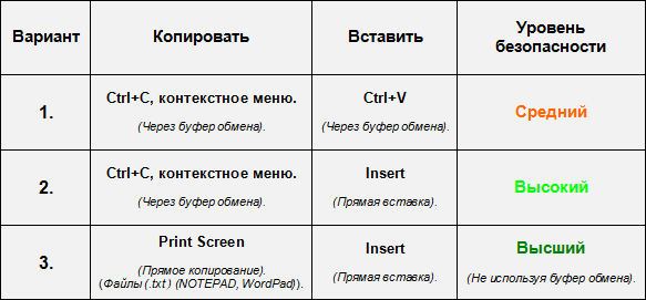 Таблица уровня безопасности Mask S.W.B